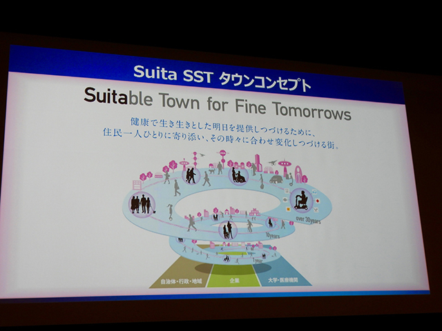 Suita SSTタウンコンセプト